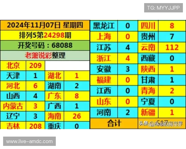了解六合彩官方首页最新活动,丰富您的博彩体验与中奖机会 了解六合彩官方首页最新活动,丰富您的博彩体验与中奖机会