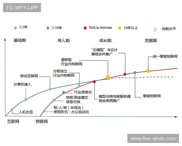澳门回力海立方简介：了解其发展历史、主要功能以及未来规划的详细说明