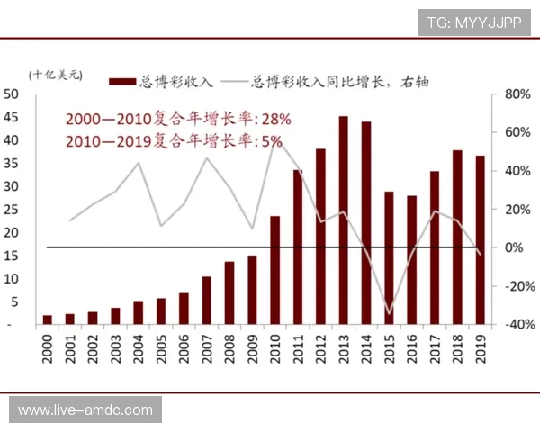 澳门永利博彩奖励机制分析，全面介绍彩金、积分与会员等级制度