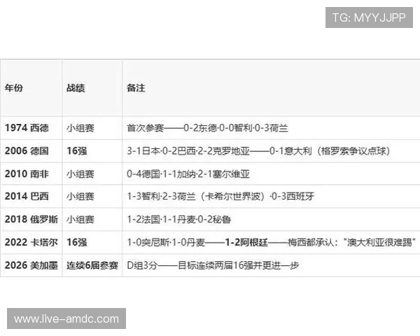 巴拉圭对澳大利亚比赛时间安排及直播时间详细介绍